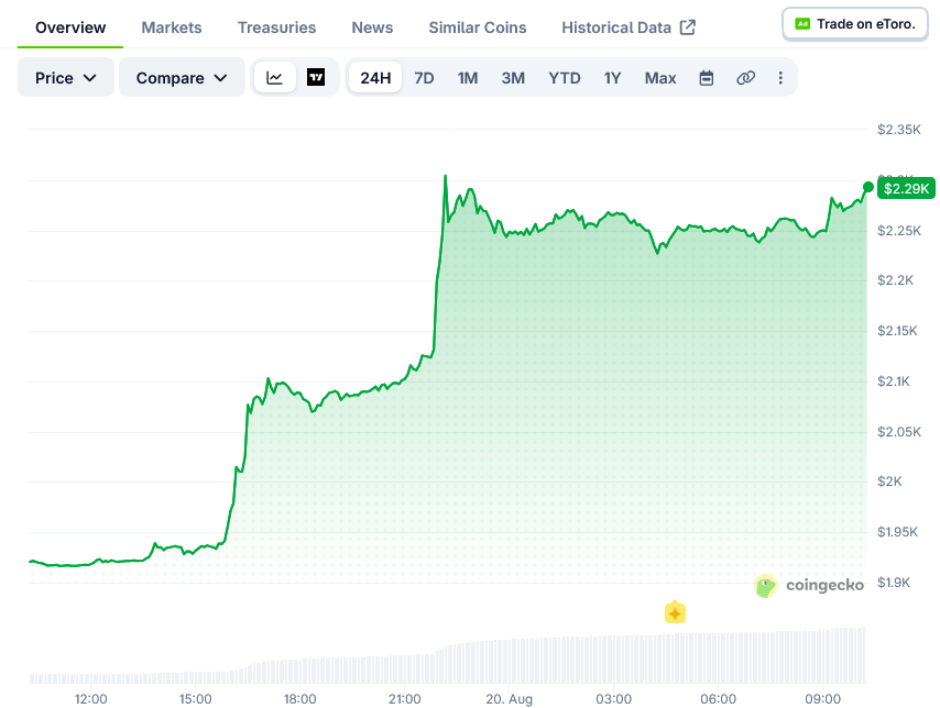 Screenshot-2026-08-20-at-10-15-44-Ethereum-Price-ETH_USD-Live-Price-Chart-Market-Cap-News-Today-CoinGecko