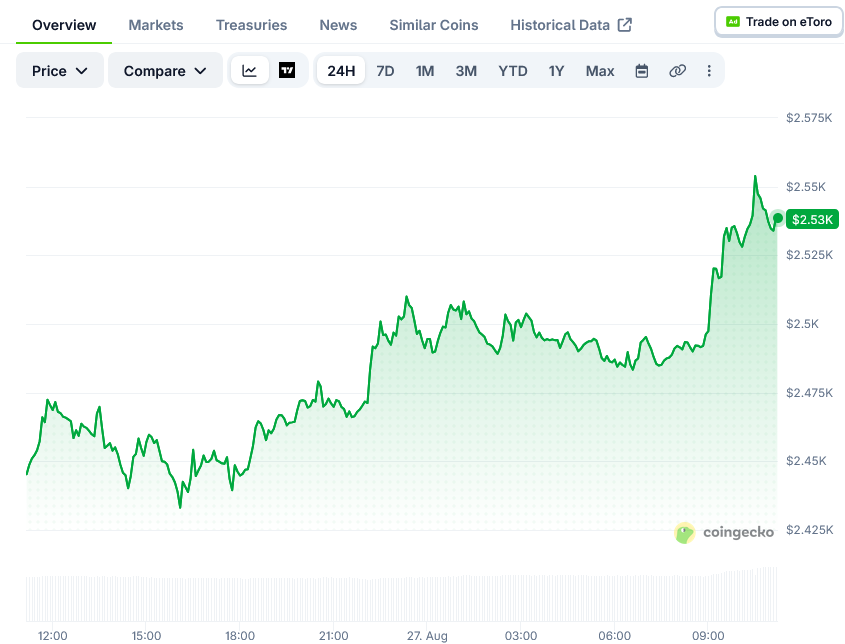 Screenshot-2026-08-27-at-11-12-42-Ethereum-Price-ETH_USD-Live-Price-Chart-Market-Cap-News-Today-CoinGecko