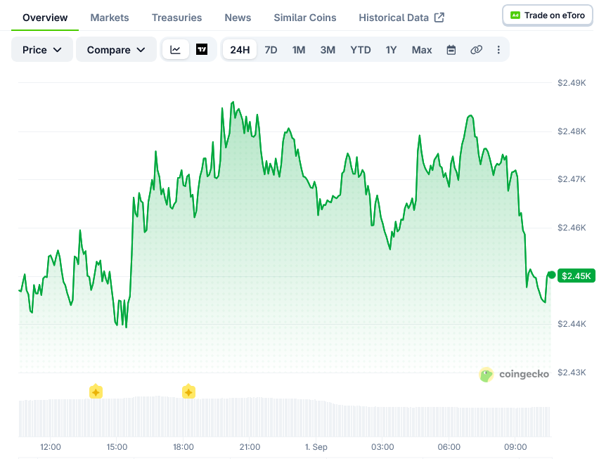 Screenshot-2026-09-01-at-10-36-00-Ethereum-Price-ETH_USD-Live-Price-Chart-Market-Cap-News-Today-CoinGecko-1