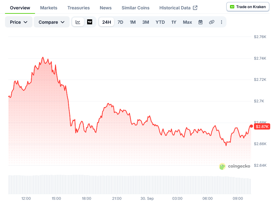 Screenshot-2026-09-30-at-10-19-02-Ethereum-Price-ETH_USD-Live-Price-Chart-Market-Cap-News-Today-CoinGecko