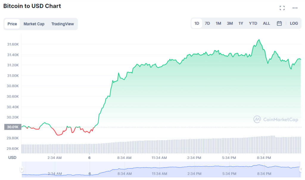 Should-I-buy-Bitcoin-now