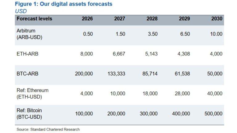 arb-price-forecasts-768x432-1