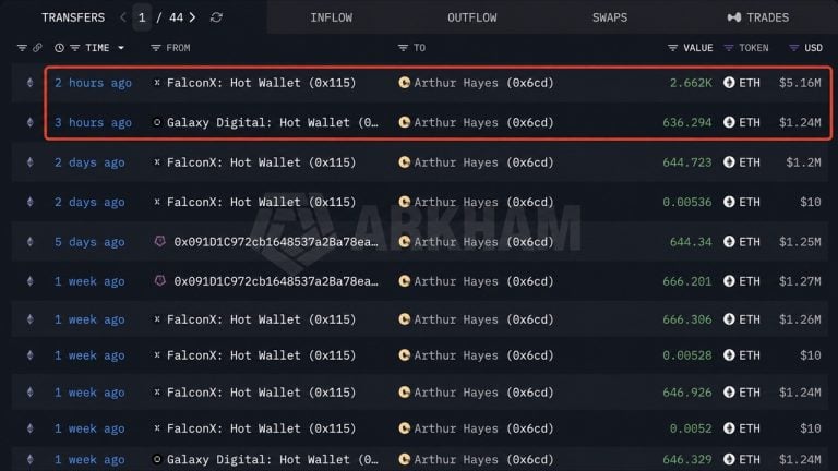 arthur-hayes-buys-6-39-million-more-eth-despite-a-301k-paper-loss-heres-what-hes-betting-on2_nwmk-768x432-1