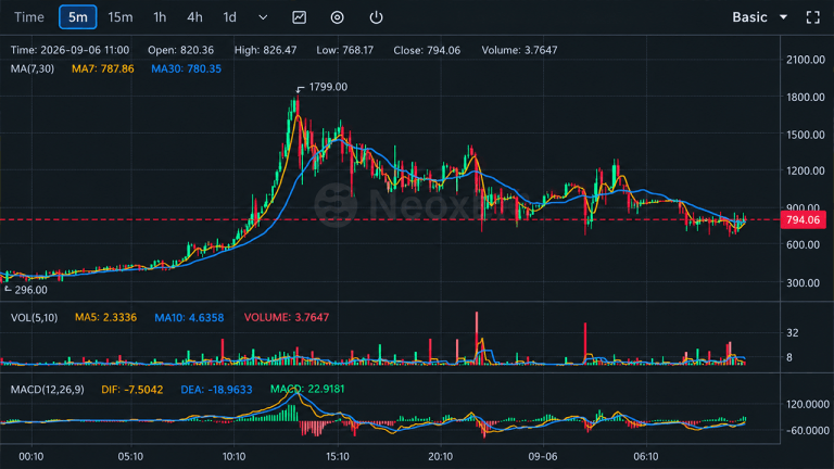 bitcoin-fork-btcb2-hits-1799-as-thin-liquidity-fuels-wild-ride-768x432-1