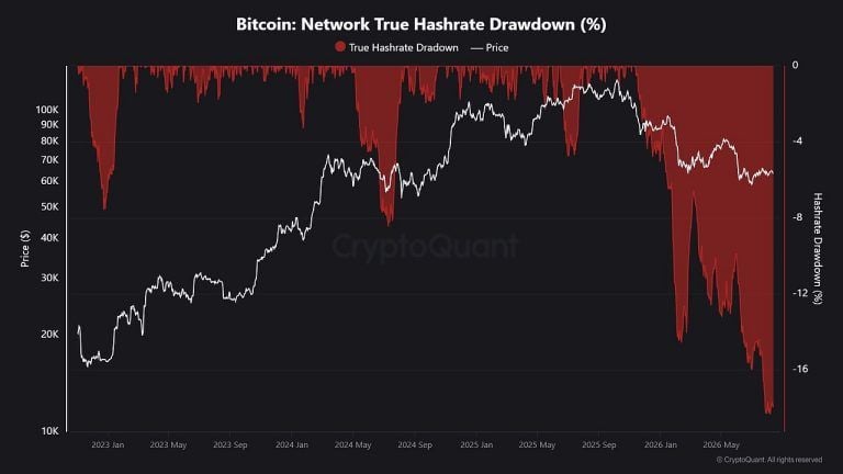 bitcoin-hashrate-slips-17-off-record-as-miners-chase-ai_nwmk-768x432-1