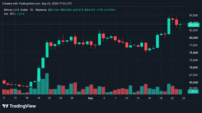 bitcoin-holds-84k-as-analysts-debate-next-move-to-100k-768x432-1