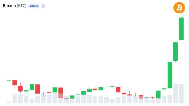 bitcoin-price-august-21-768x432-1