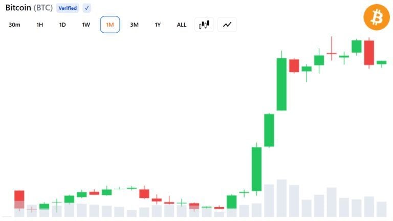 bitcoin-price-august-29-768x432-1