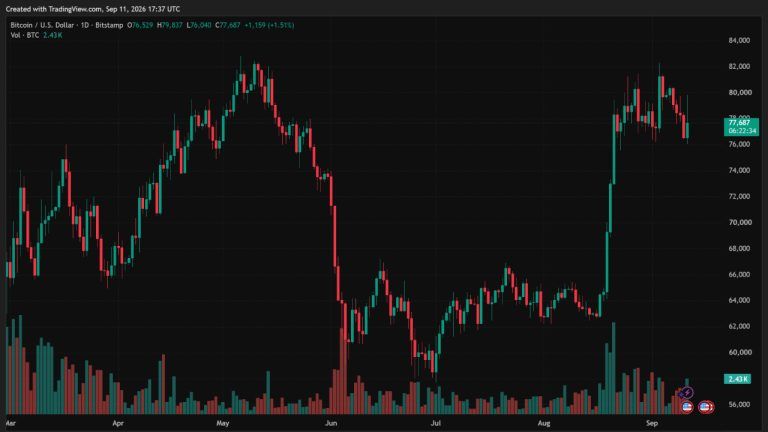 bitcoin-price-chart-768x432-1