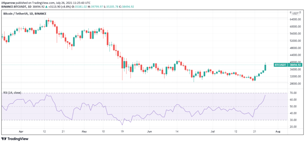 bitcoin-price-chart-July-26