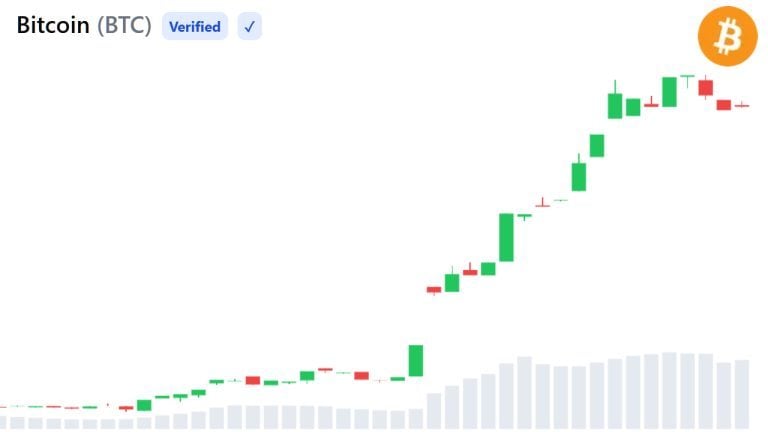 bitcoin-price-chart-aug-22-768x432-1