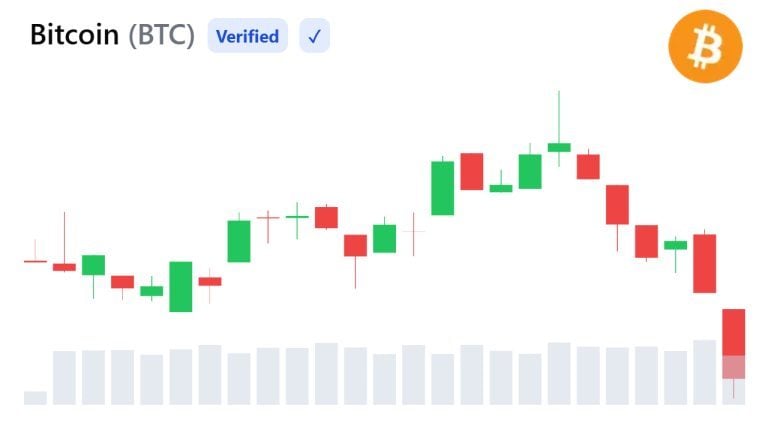 bitcoin-price-chart-july-24-768x432-1
