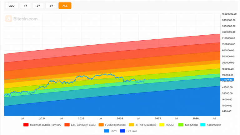 bitcoin-price-could-reach-250k-840k-if-wall-street-allocations-grow-2-768x432-1