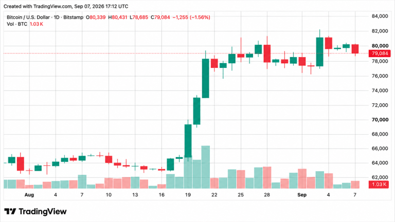 bitcoin-price-drops-below-79k-line-as-longs-get-torched-in-208m-rout-768x432-1