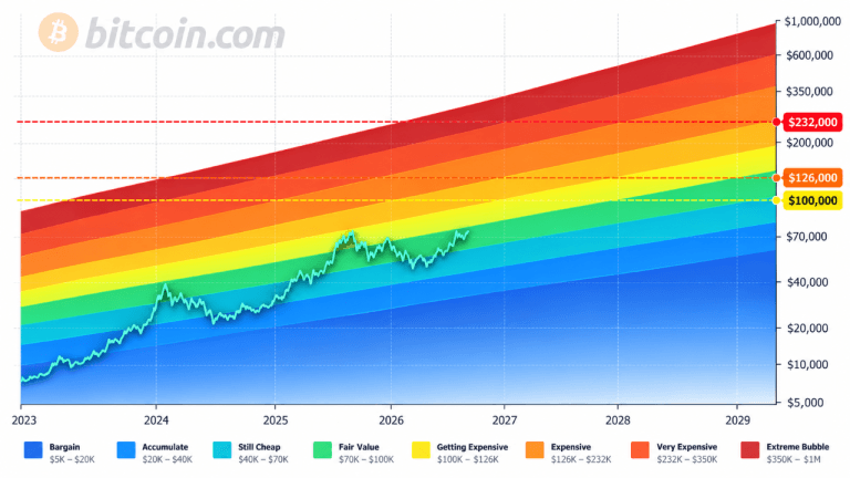 bitcoin-price-drops-below-85k-as-planb-maps-october-path-to-100k-768x432-1