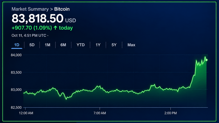 bitcoin-price-eyes-85k-but-momentum-has-yet-to-show-up-768x432-1