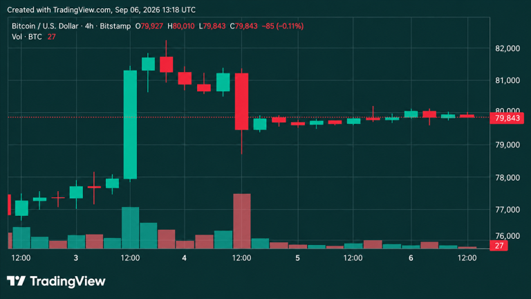 bitcoin-price-faces-82k-wall-as-weekend-momentum-fizzles-768x432-1