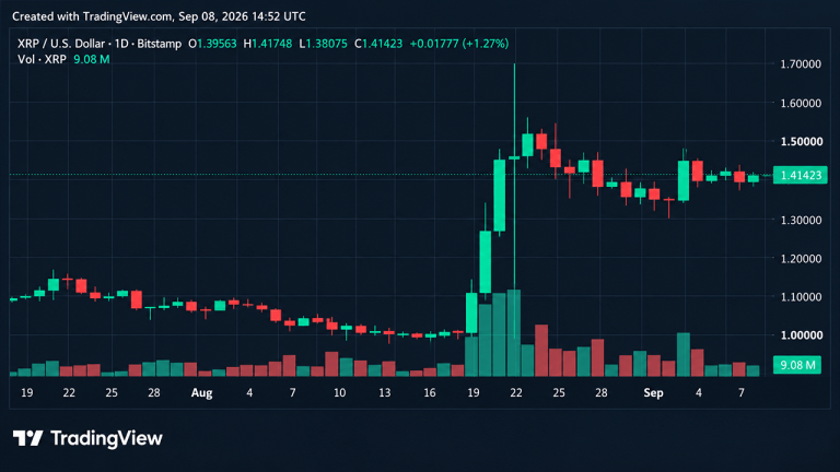 bitcoin-price-holds-near-80k-as-xrp-eyes-1-50-ahead-of-sept-11-test-768x432-1