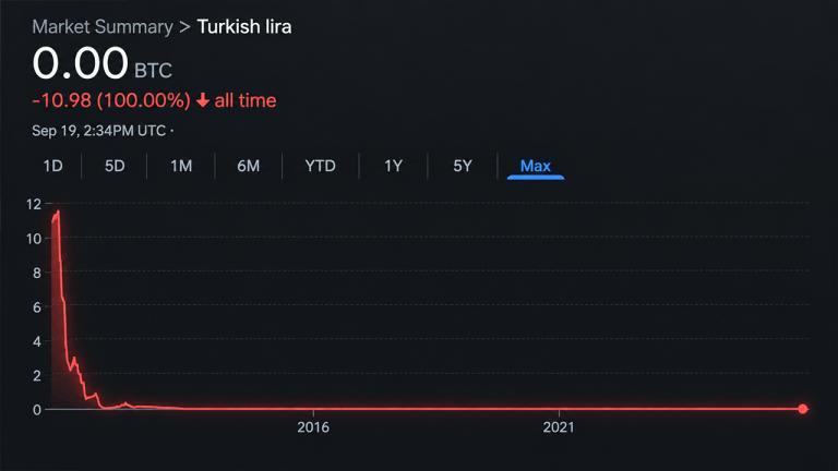 bitcoin-price-nears-4-million-lira-as-turkeys-currency-hits-the-floor-768x432-1