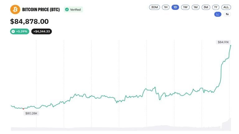 bitcoin-price-nears-85k-but-the-coinbase-premium-just-went-negative2-768x432-1