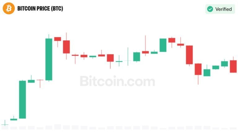 bitcoin-price-oct-14-768x432-1