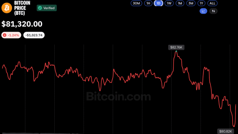 bitcoin-price-oct16-2026-768x432-1