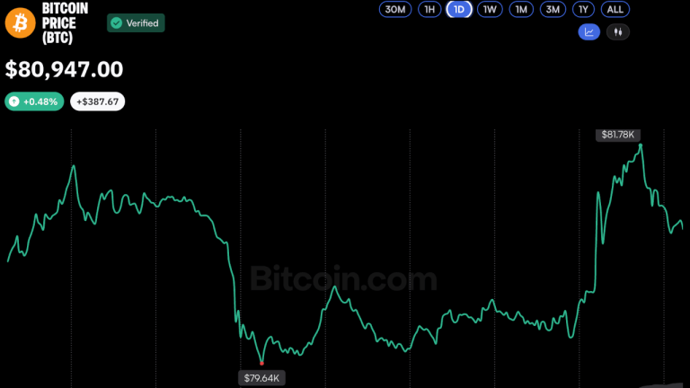 bitcoin-price-oct29-2026-768x432-1