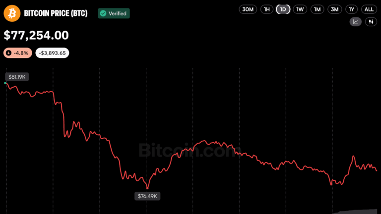 bitcoin-price-oct30-2026-768x432-1