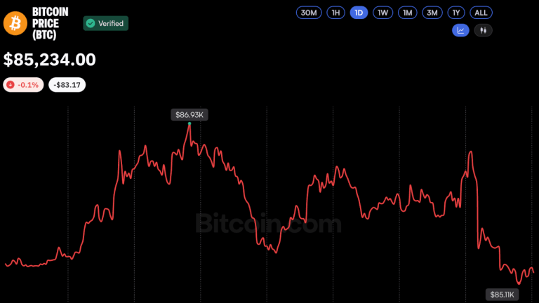 bitcoin-price-oct5-2026-768x432-1