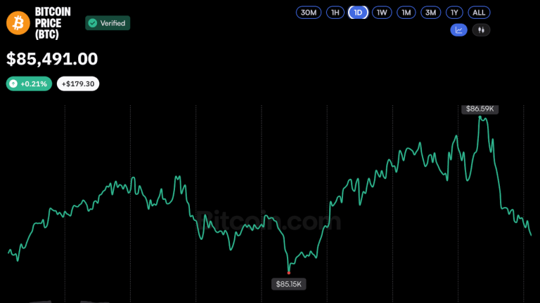 bitcoin-price-oct6-2026-768x432-1