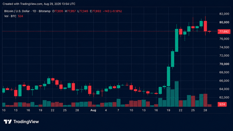 bitcoin-price-retreats-after-warshs-hawkish-jackson-hole-keynote-768x432-1