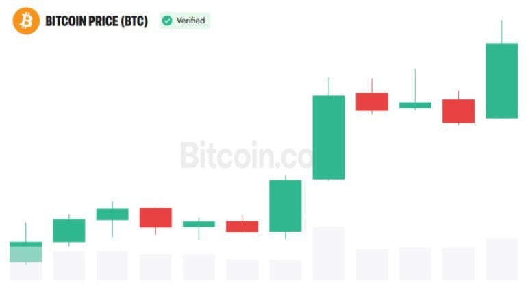bitcoin-price-sept-28-768x432-1