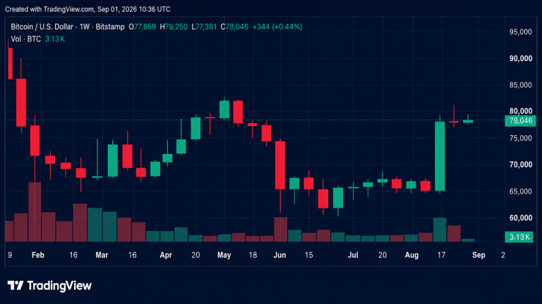 bitcoin-price-update-77k-support-holds-after-august-gains-768x432-1