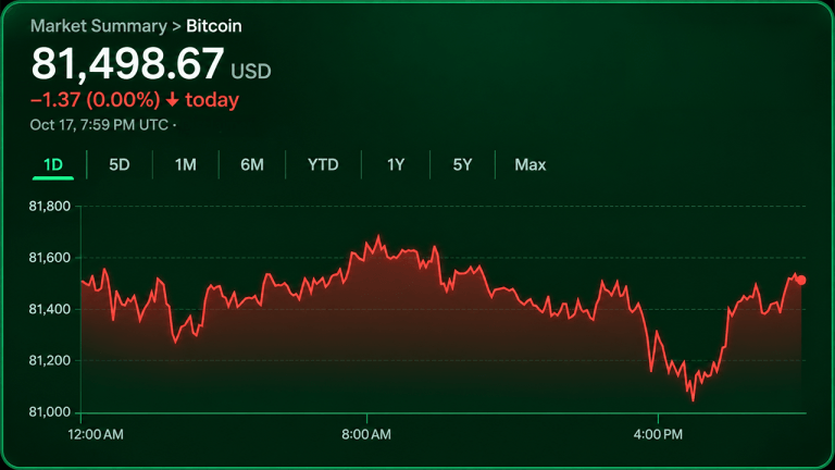 bitcoin-price2-at-81500-leaves-bulls-and-bears-at-a-standoff-768x432-1