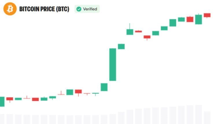 bitcoin-rally-institutional-demand-1-768x432-1
