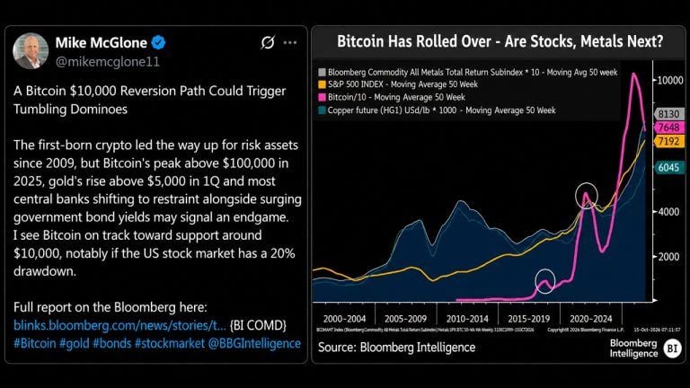 bitcoin-rollover-and-market-signals-768x432-1
