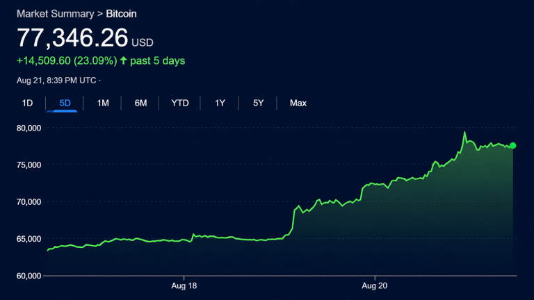 bitcoin-stocks-and-gold-rip-higher-while-bond-market-fear-festers-768x432-1