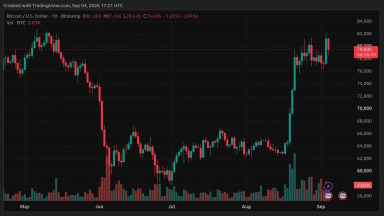 bitcoinpricenew-768x432-1