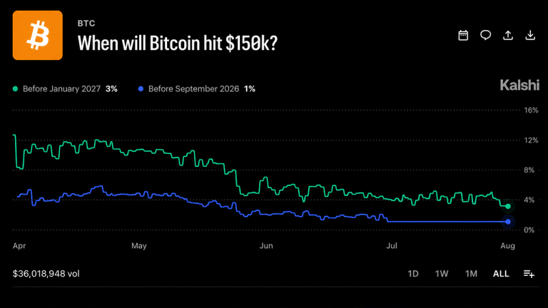 bitcoins-120m-betting-war-draws-a-brutal-map-for-2026-prices-768x432-1
