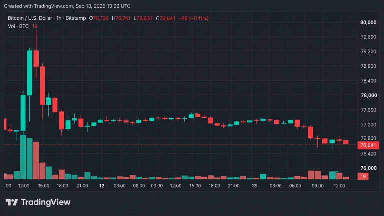bitcoins-price-looks-shaky-at-76k-but-the-trend-says-otherwise-768x432-1