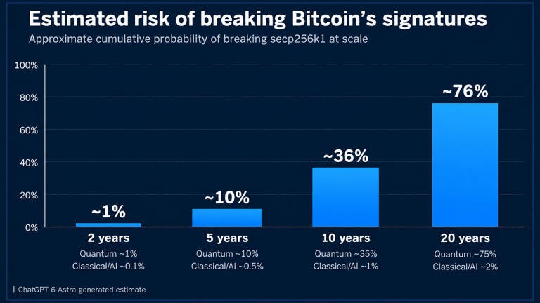 bitcoins-security-faces-a-76-risk-by-2046-ai-model-predicts-768x432-1