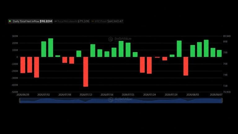 blackrocks-ibit-captures-479m-as-bitcoin-etfs-extend-streak2_nwmk-768x432-1