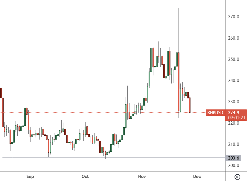 bnb_origin