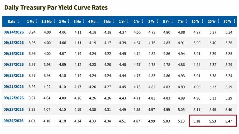 bond-yields-hit-a-24-year-high-schiff-ackman-hayes-cant-agree-why-768x432-1