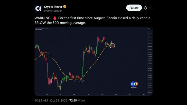 btc-50-day-ma-768x432-1