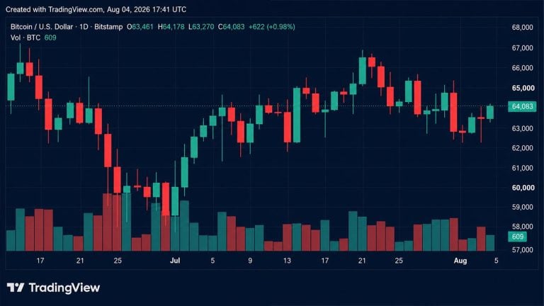 btc-aug-4-768x432-1