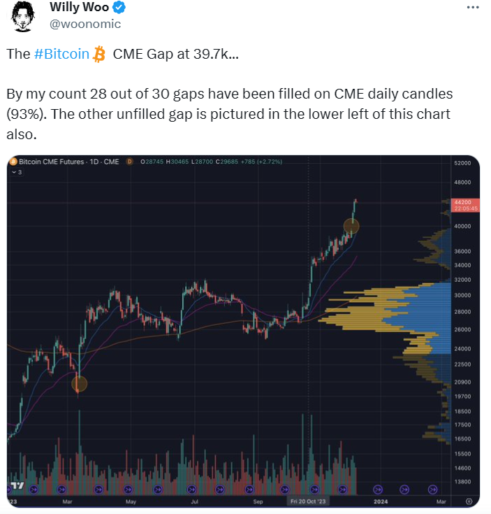 btc-gaps_origin