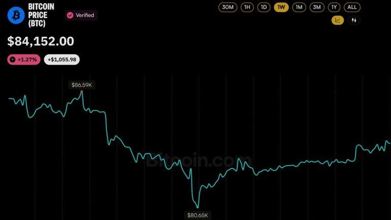 btc-price-action-over-the-past-24-hours-768x432-1