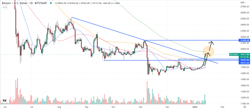 btcusd-2-1024x444-1