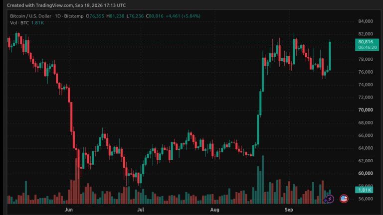 btcusdprice-768x432-1